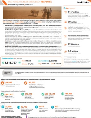 World Vision East Africa: Hunger Emergency Response Situation Report #14 (June 2022)  title=