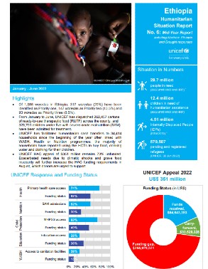 UNICEF Ethiopia Humanitarian Situation Report No. 6: Mid-Year Report including Northern Ethiopia and Drought responses  title=