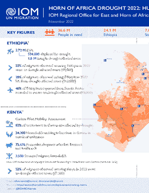 Horn of Africa Drought 2022: Human Mobility Snapshot title=
