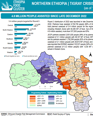 Tigray Response Weekly Dashboard - Food Assistance: Round 3 of 2022 (as of 15 March 2023) title=
