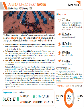 World Vision East Africa Hunger Emergency Response Situation report #21 | January 2022 title=