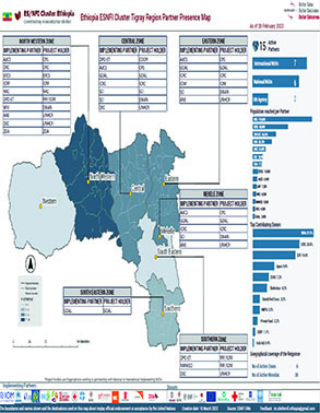 Ethiopia ESNFI Cluster Tigray Region Partner Presence Map (As of 28 February 2023) title=