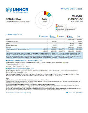 Ethiopia Emergency Funding Update – 2023 title=