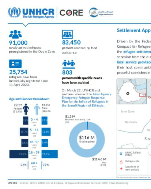 UNHCR Ethiopia | CORE Week 13 product: Emergency response in the Doolo zone of Somali region title=