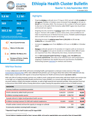 Ethiopia: Health Cluster Bulletin Quarter 3 | July-September 2023, 6 October 2023 title=