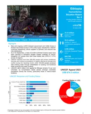 UNICEF Ethiopia Humanitarian Situation Report No. 8: 30 September 2023 title=