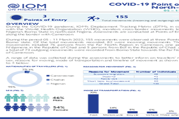 IOM