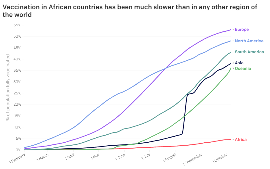 One Africa