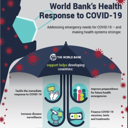 World bank
