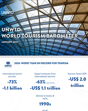 UNWTO WORLD TOURISM BAROMETER title=