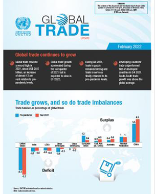 Global Trade Update (February 2022) title=
