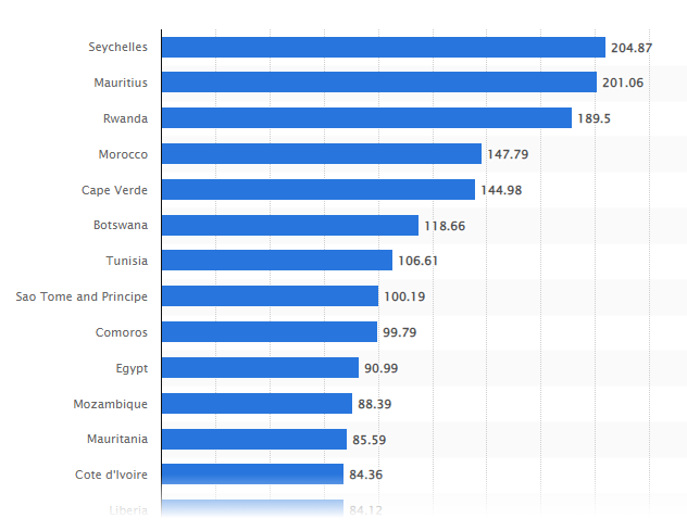 Statista