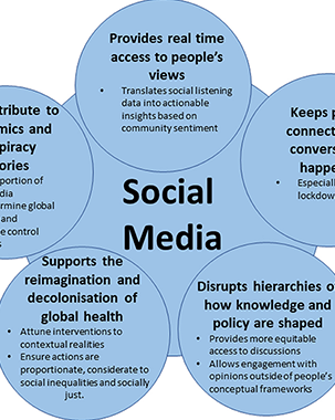 Global narratives on unequal outcomes produced by lockdown in Africa: A social science perspective on the “one-size-fits all” COVID-19 response title=