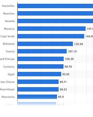 COVID-19 vaccination rate in Africa 2023, by country title=