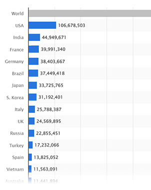 Number of coronavirus (COVID-19) cases worldwide as of May 2, 2023, by country or territory title=