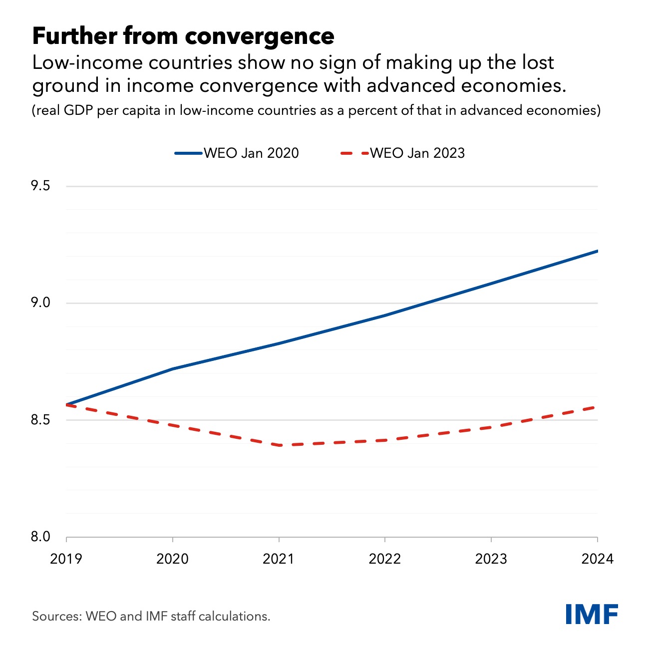 imf