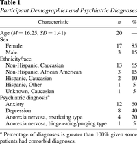 APA PsycNet