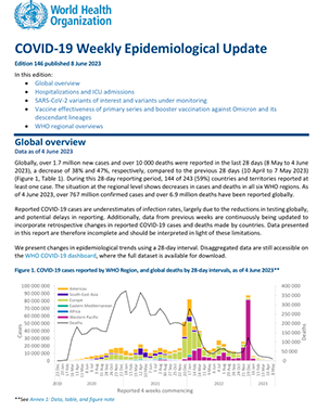 Weekly epidemiological update on COVID-19  title=